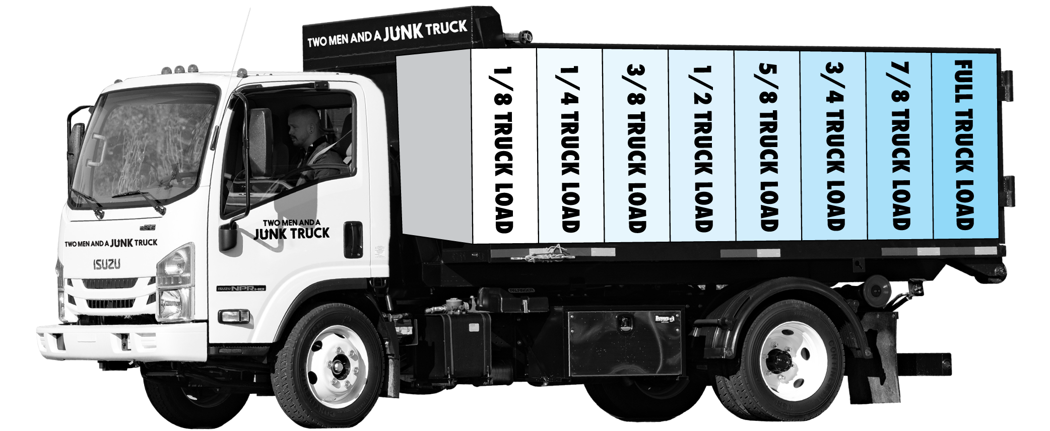 Junk Truck Volume Pricing