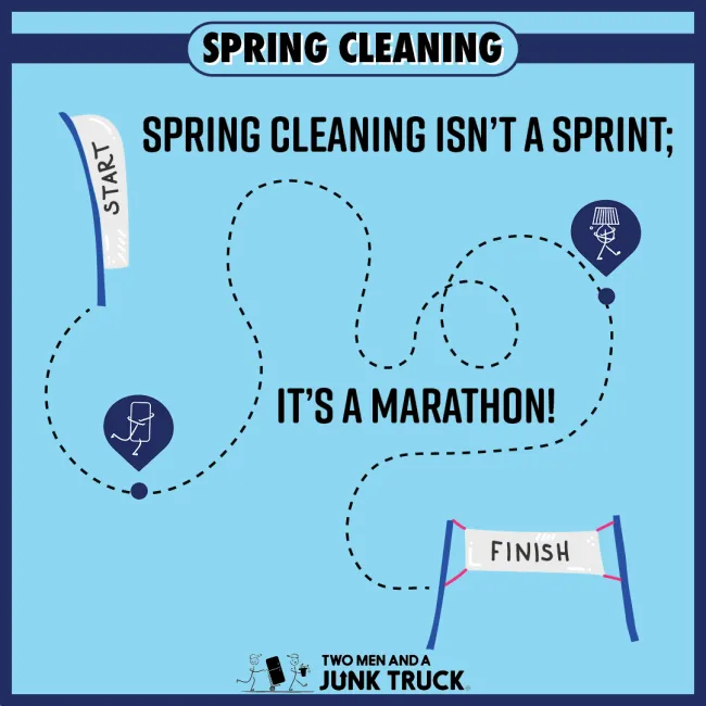 Spring Cleaning map image "it's a marathon, not a sprint"